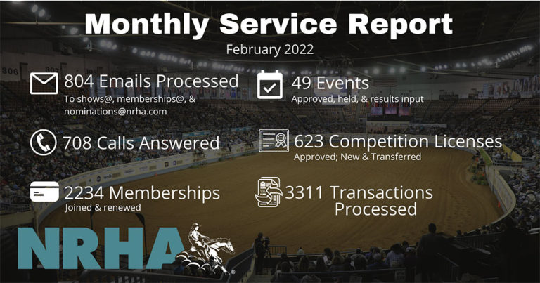 NRHA Monthly Service Report—February – NRHA News